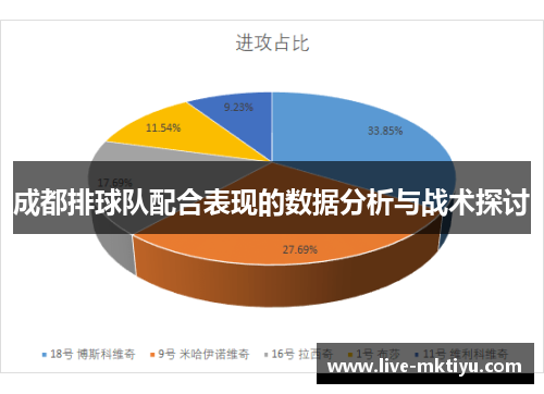 成都排球队配合表现的数据分析与战术探讨