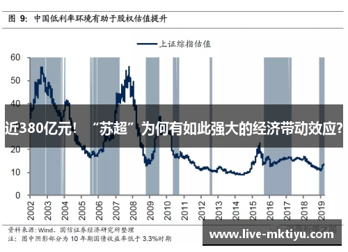 近380亿元！“苏超”为何有如此强大的经济带动效应？